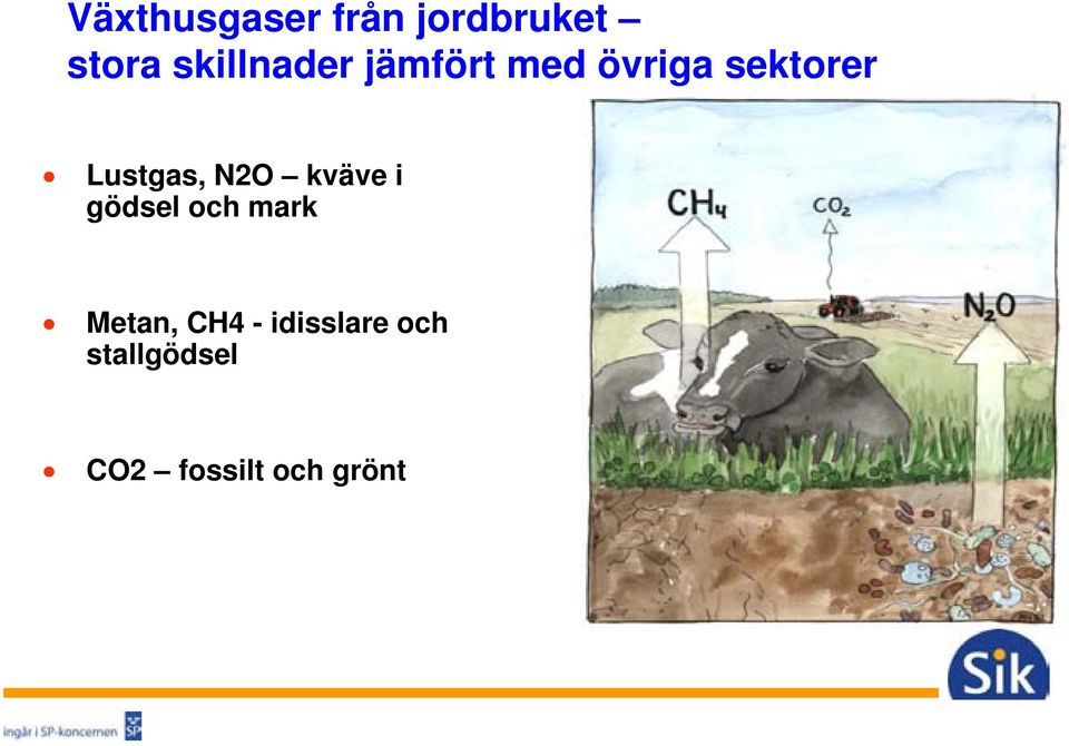 Lustgas, N2O kväve i gödsel och mark