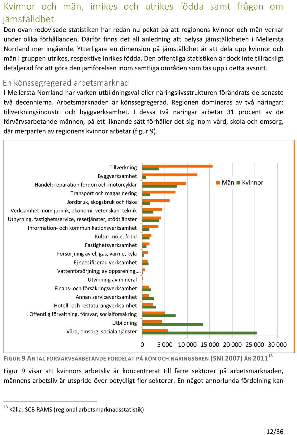 Ytterligare en dimension på jämställdhet är att dela upp kvinnor och män i gruppen utrikes, respektive inrikes födda.