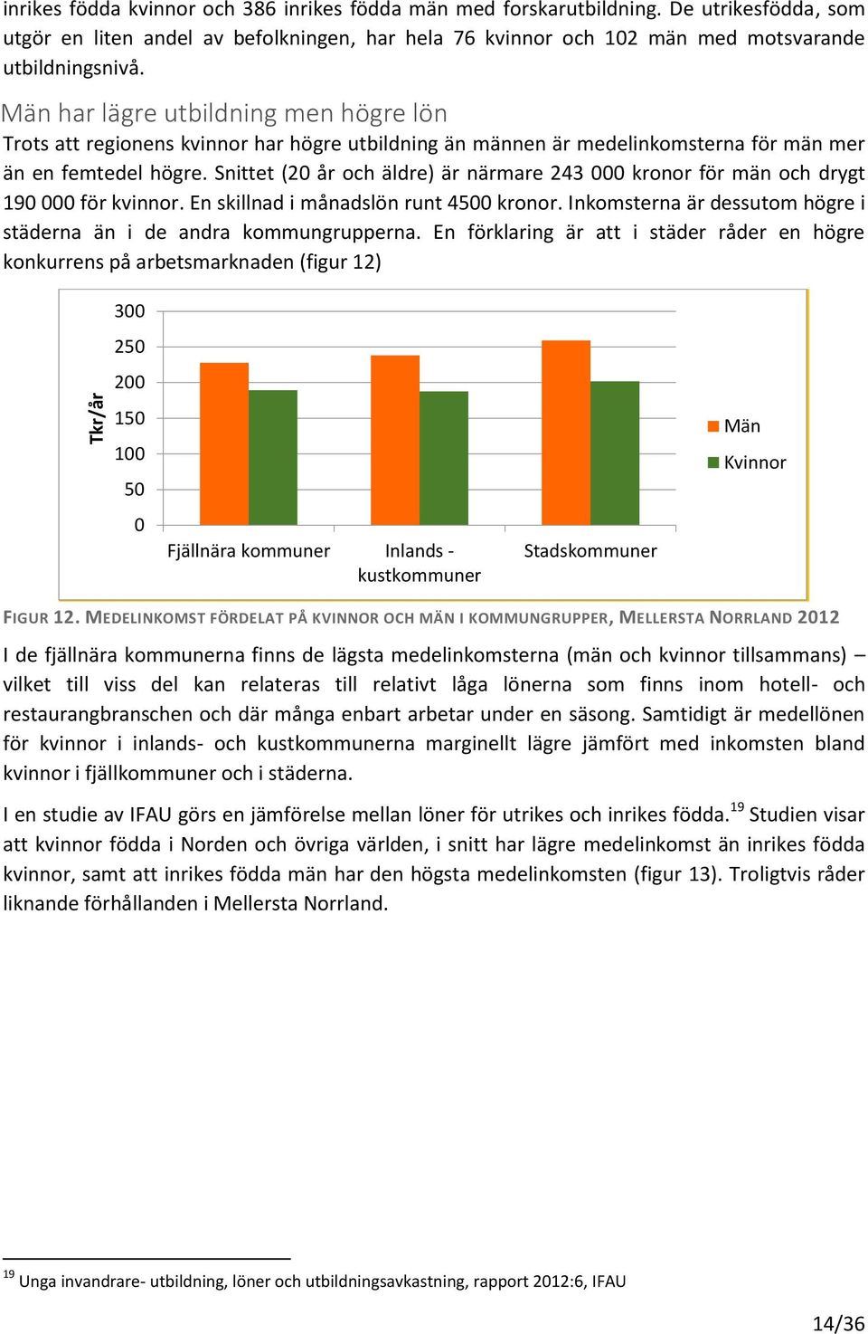 Snittet (20 år och äldre) är närmare 243 000 kronor för män och drygt 190 000 för kvinnor. En skillnad i månadslön runt 4500 kronor.