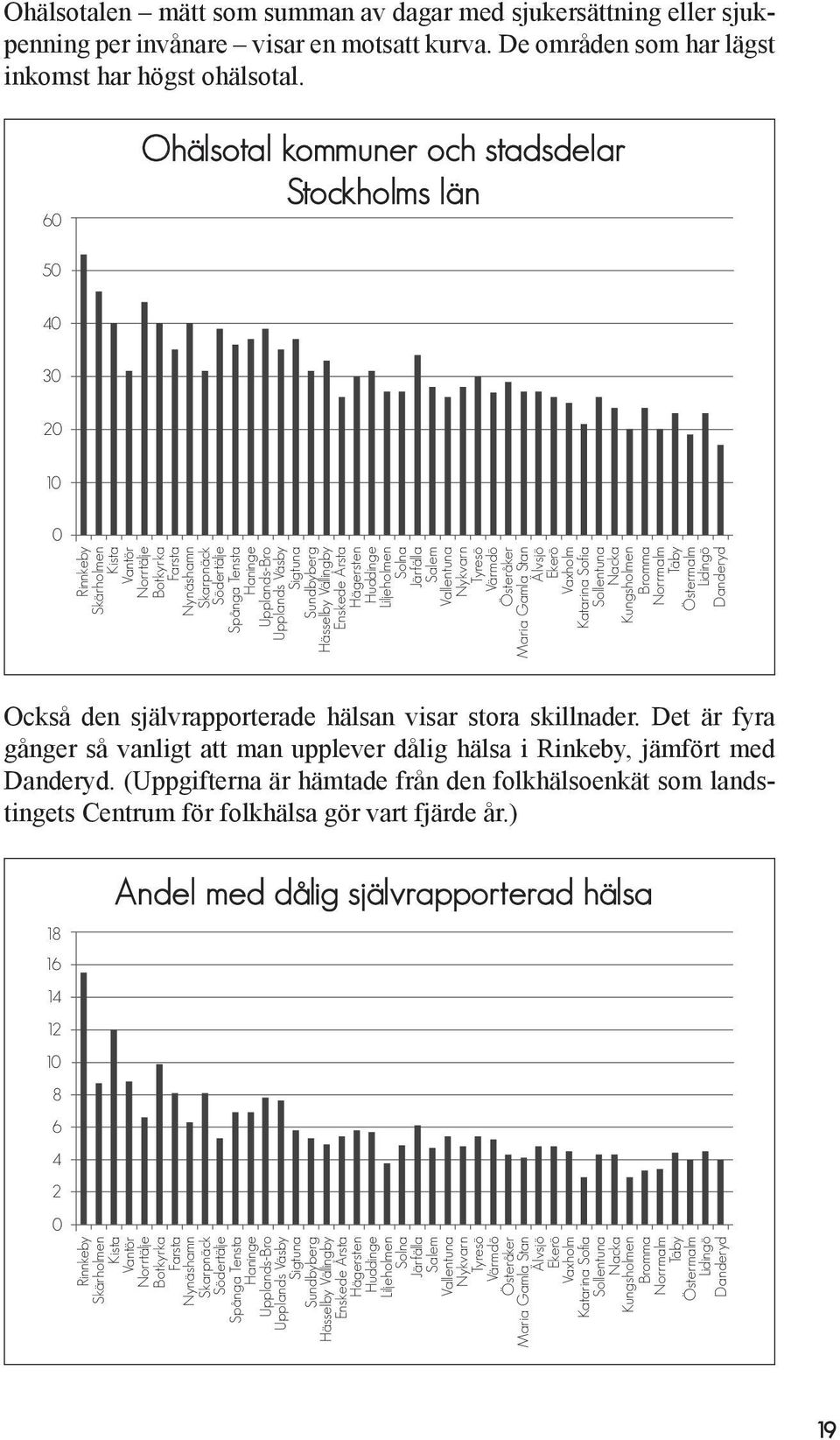 Upplands Väsby Sigtuna Sundbyberg Hässelby Vällingby Enskede Årsta Hägersten Huddinge Liljeholmen Solna Järfälla Salem Vallentuna Nykvarn Tyresö Värmdö Österåker Maria Gamla Stan Älvsjö Ekerö Vaxholm