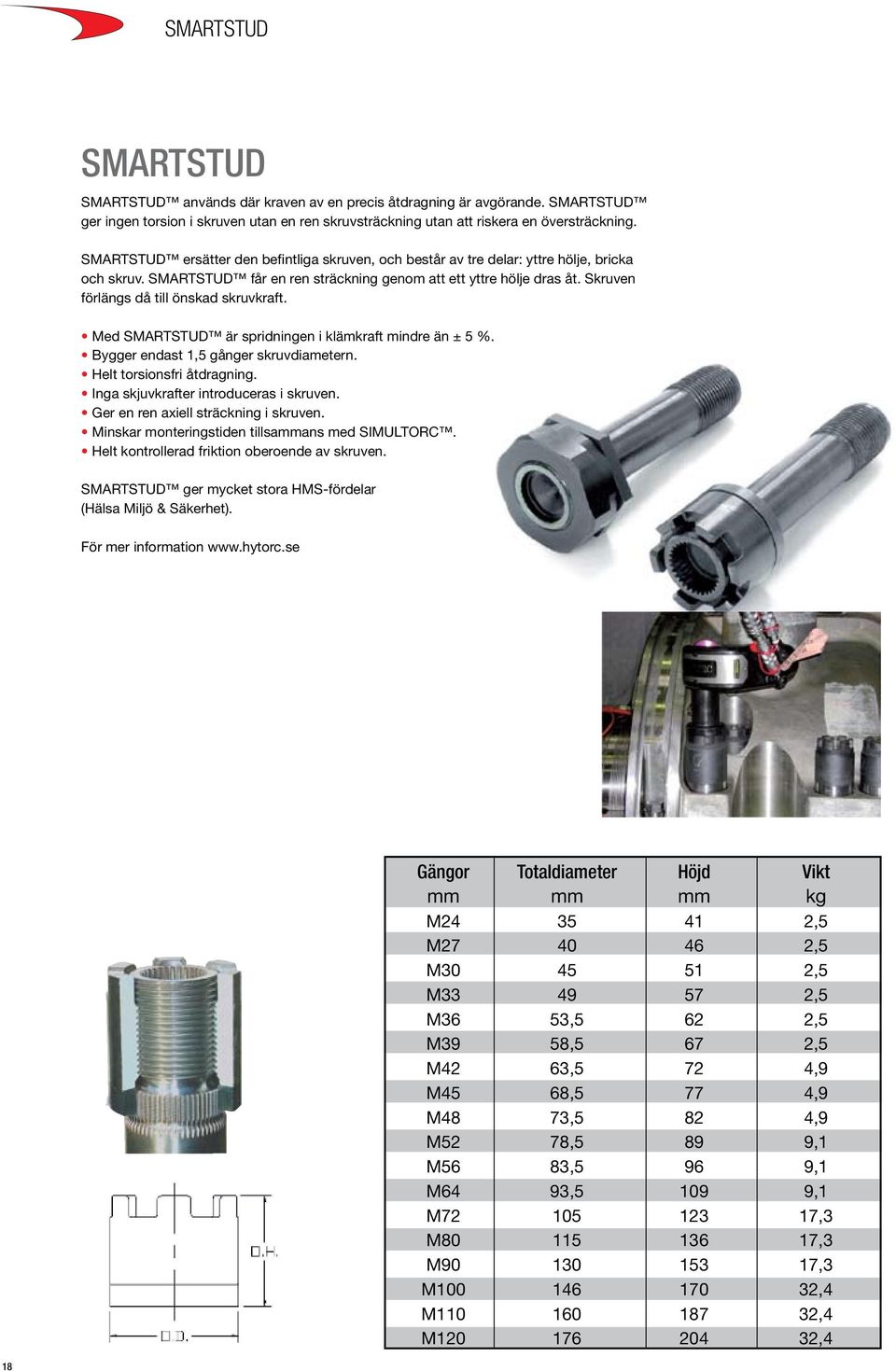 Skruven förlängs då till önskad skruvkraft. Med SMARTSTUD är spridningen i klämkraft mindre än ± 5 %. Bygger endast 1,5 gånger skruvdiametern. Helt torsionsfri åtdragning.