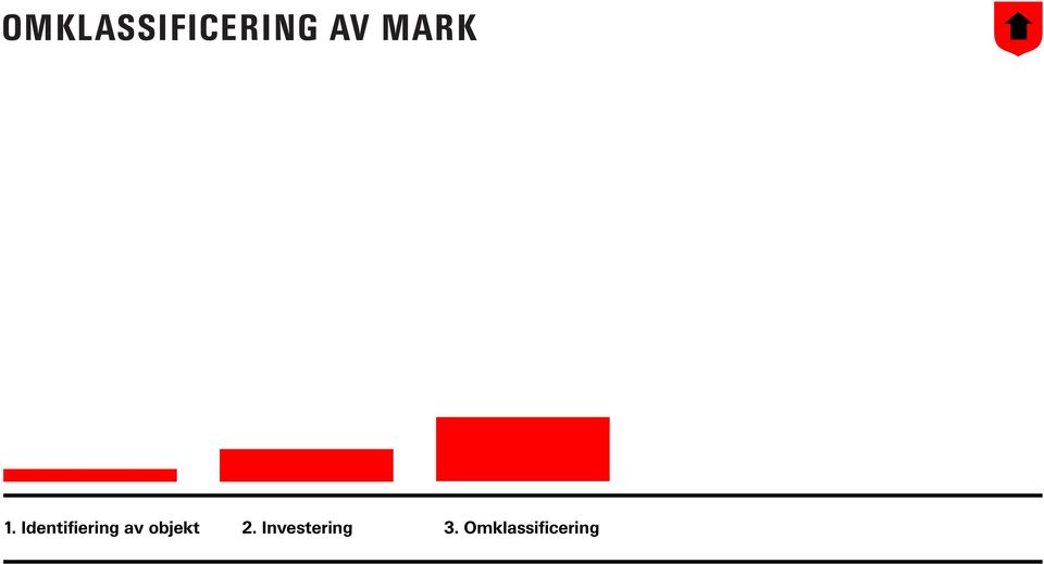 Identifiering av