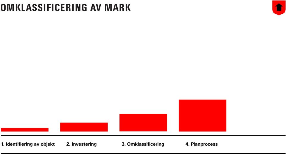 objekt 2. Investering 3.