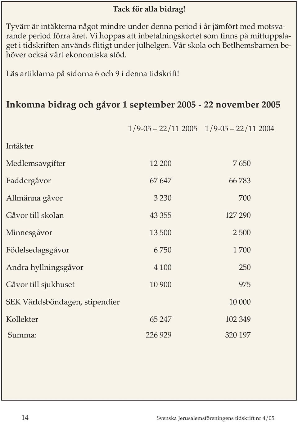 Läs artiklarna på sidorna 6 och 9 i denna tidskrift!