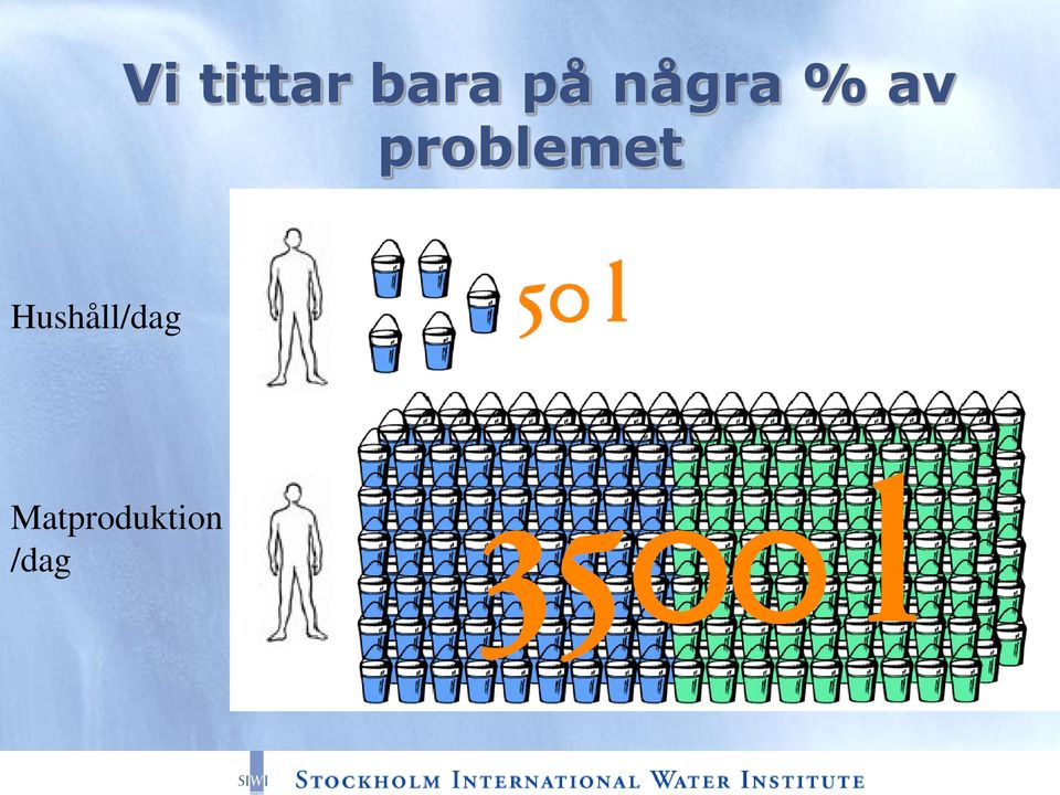 problemet