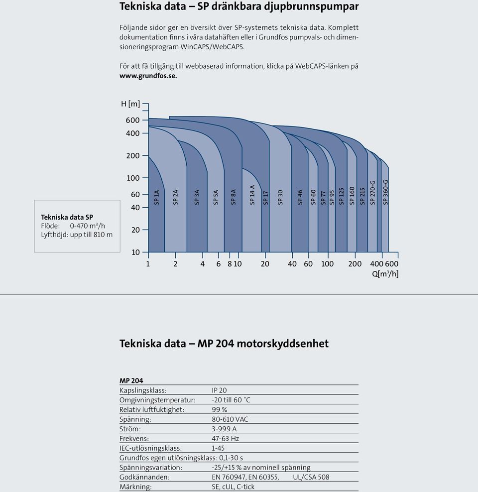 grundfos.se.