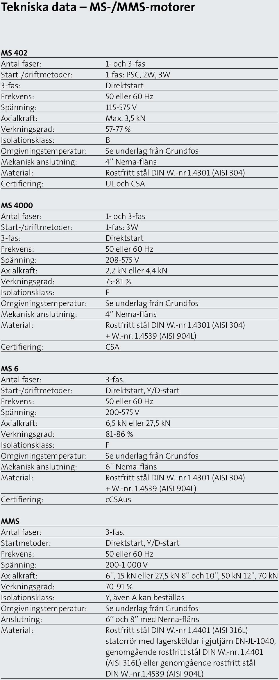 4301 (AISI 304) Certifiering: UL och CSA MS 4000 Antal faser: 1- och 3-fas Start-/driftmetoder: 1-fas: 3W 3-fas: Direktstart Frekvens: 50 eller 60 Hz Spänning: 208-575 V Axialkraft: 2,2 kn eller 4,4