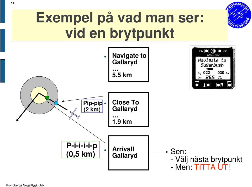 5 km Pip-pip (2 km) Close To Gallaryd 1.