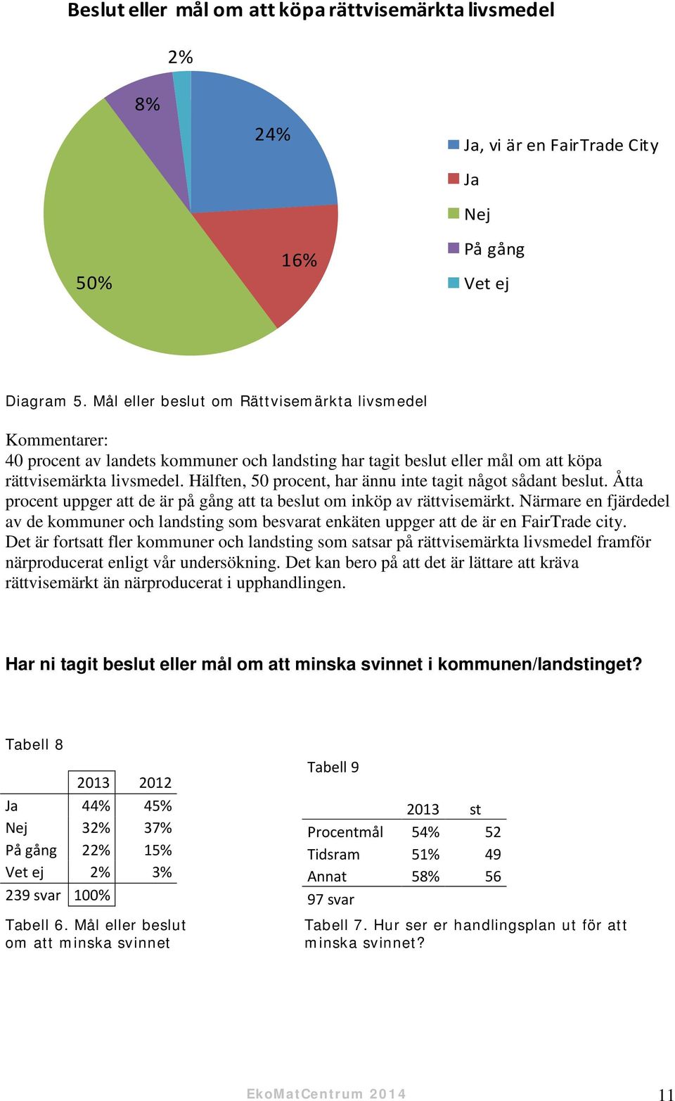 Hälften, 50 procent, har ännu inte tagit något sådant beslut. Åtta procent uppger att de är på gång att ta beslut om inköp av rättvisemärkt.