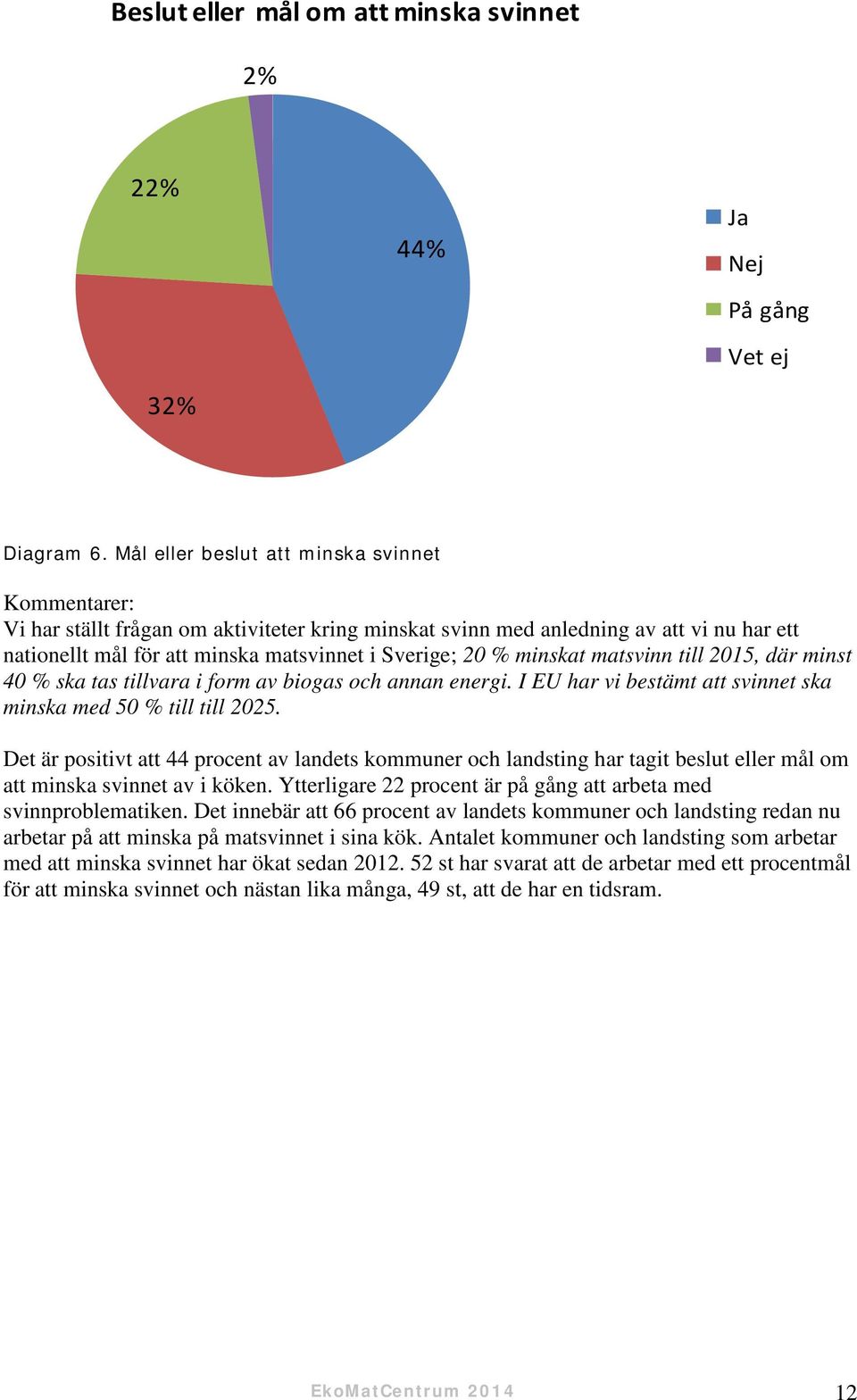 minskat matsvinn till 2015, där minst 40 % ska tas tillvara i form av biogas och annan energi. I EU har vi bestämt att svinnet ska minska med 50 % till till 2025.