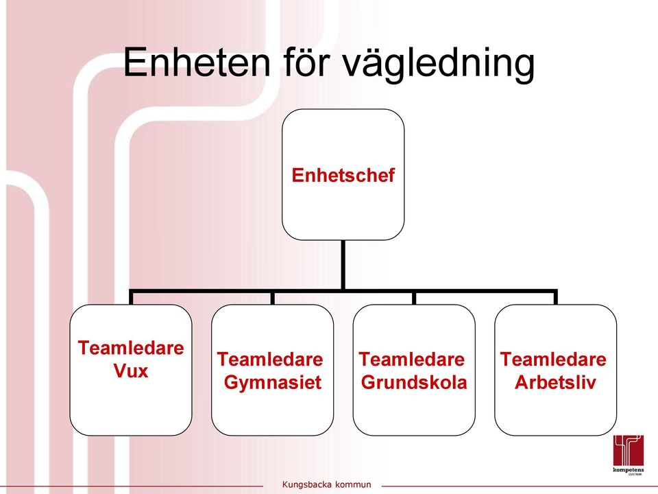 Teamledare Gymnasiet Teamledare