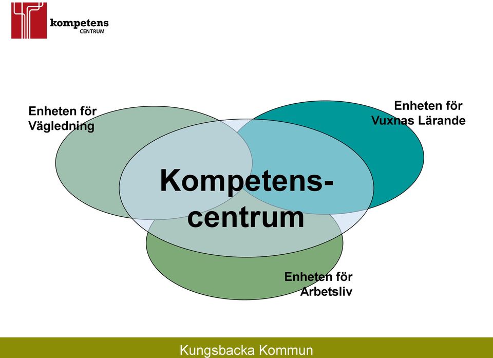 Kompetens- centrum Enheten