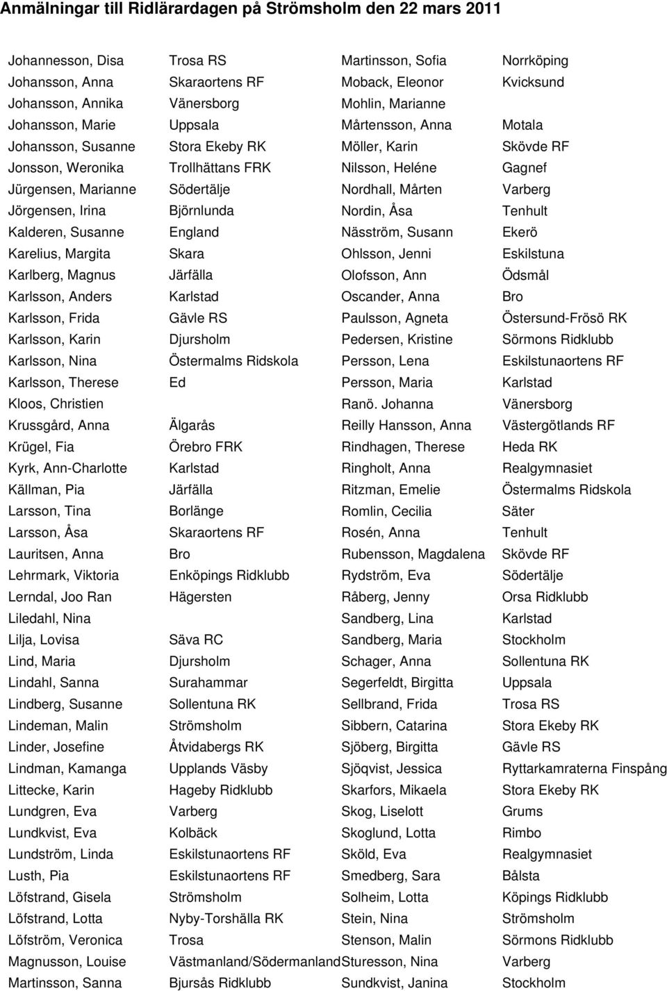 Källman, Pia Larsson, Tina Larsson, Åsa Lauritsen, Anna Lehrmark, Viktoria Lerndal, Joo Ran Liledahl, Nina Lilja, Lovisa Lind, Maria Lindahl, Sanna Lindberg, Susanne Lindeman, Malin Linder, Josefine