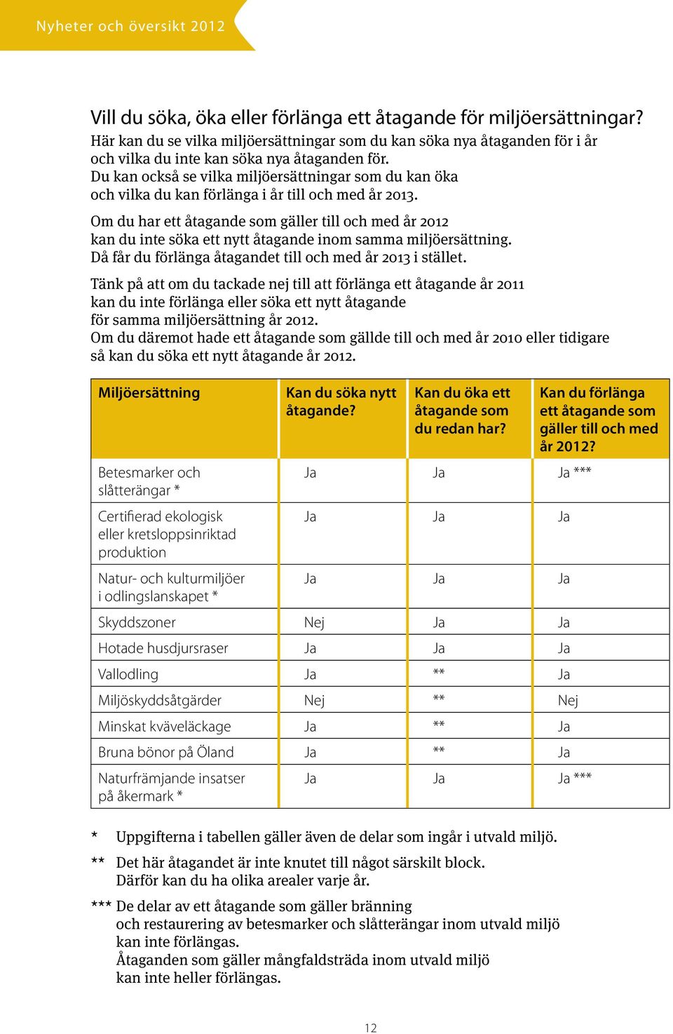 Om du har ett åtagande som gäller till och med år 2012 kan du inte söka ett nytt åtagande inom samma miljöersättning. Då får du förlänga åtagandet till och med år 2013 i stället.