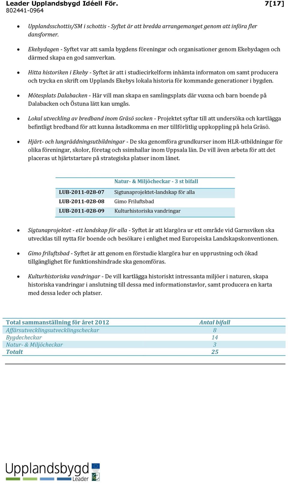 Hitta historiken i Ekeby - Syftet är att i studiecirkelform inhämta informaton om samt producera och trycka en skrift om Upplands Ekebys lokala historia för kommande generationer i bygden.