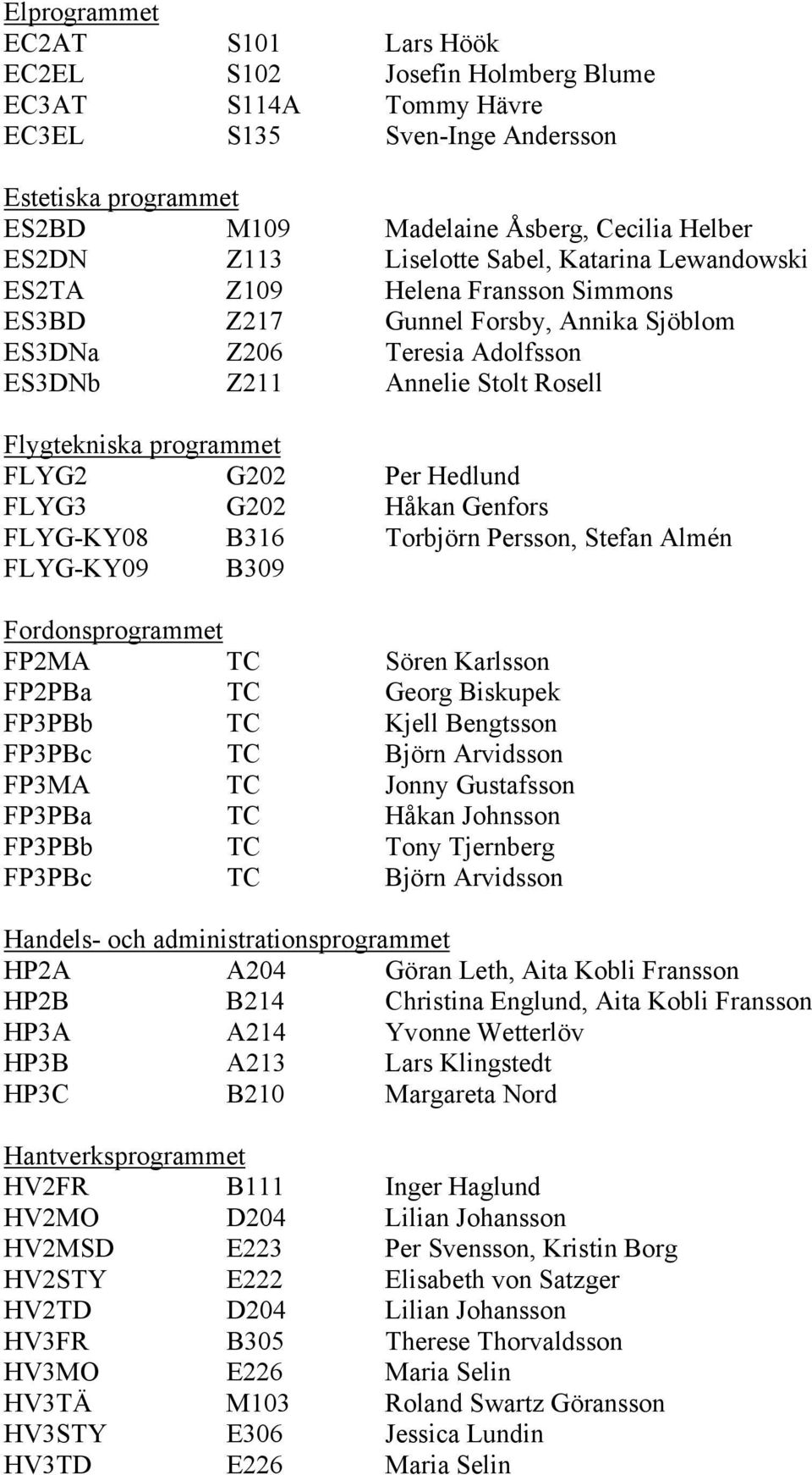 programmet FLYG2 G202 Per Hedlund FLYG3 G202 Håkan Genfors FLYG-KY08 B316 Torbjörn Persson, Stefan Almén FLYG-KY09 B309 Fordonsprogrammet FP2MA TC Sören Karlsson FP2PBa TC Georg Biskupek FP3PBb TC