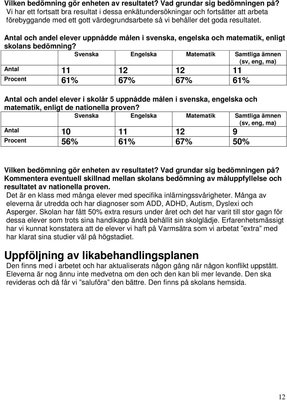 Antal och andel elever uppnådde målen i svenska, engelska och matematik, enligt skolans bedömning?