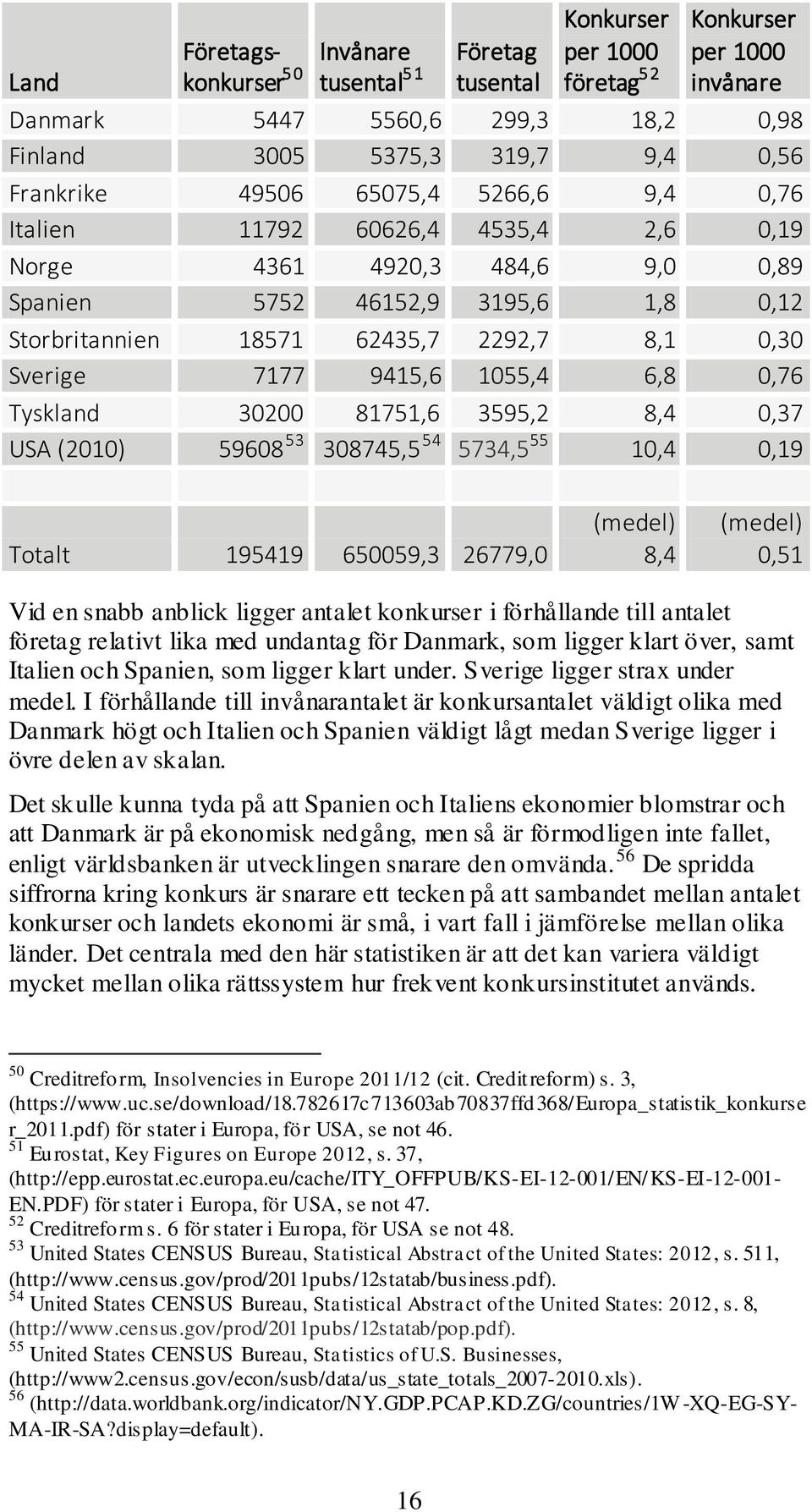 eu/cache/ity_offpub/ks-ei-12-001/ EN/ KS-EI-12-001- EN.PDF) för stater i Europa, för USA, se not 47. 52 Creditreform s. 6 för stater i Europa, för USA se not 48.