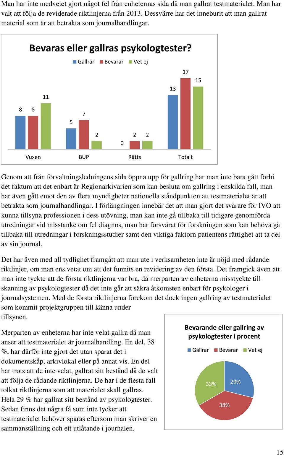 Gallrar Bevarar Vet ej 17 13 11 15 8 8 5 7 2 2 2 0 Vuxen BUP Rätts Totalt Genom att från förvaltningsledningens sida öppna upp för gallring har man inte bara gått förbi det faktum att det enbart är