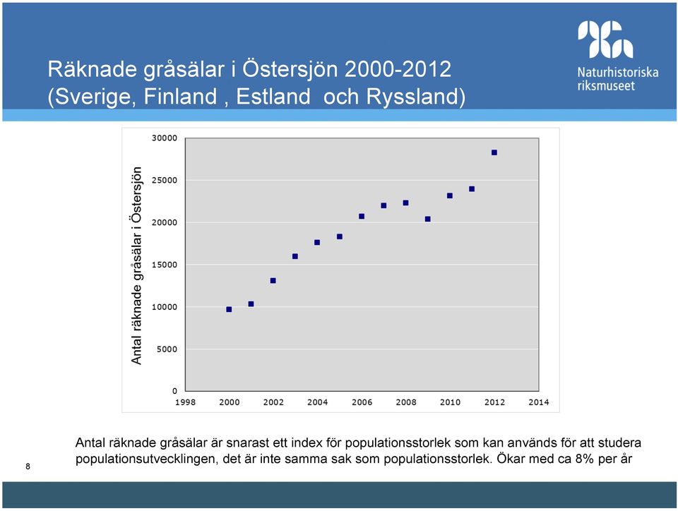 populationsstorlek som kan används för att studera