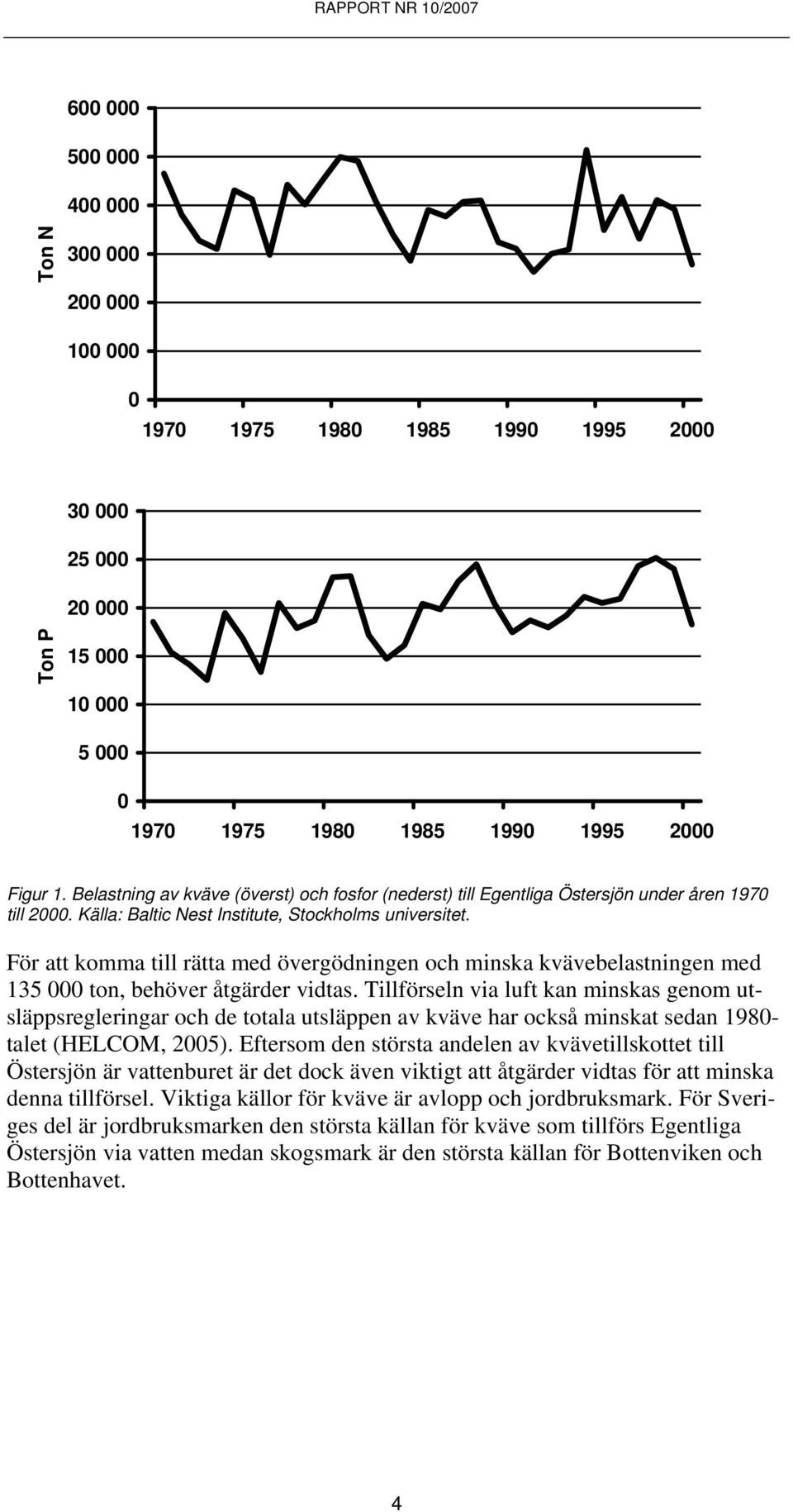 För att komma till rätta med övergödningen och minska kvävebelastningen med 135 000 ton, behöver åtgärder vidtas.