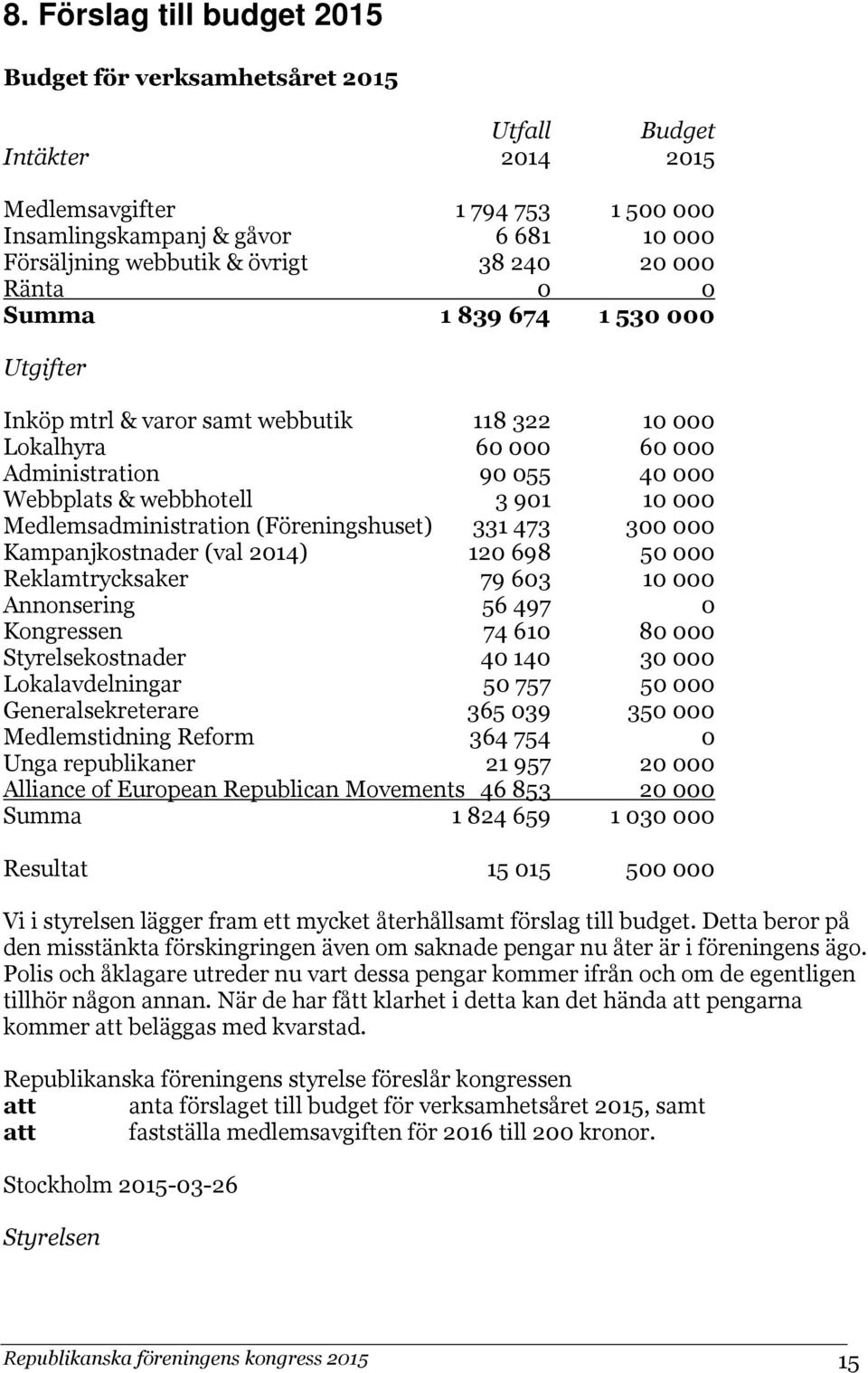 (Föreningshuset) 331473 300000 Kampanjkostnader (val 2014) 120698 50000 Reklamtrycksaker 79603 10000 Annonsering 56497 0 Kongressen 74610 80000 Styrelsekostnader 40140 30000 Lokalavdelningar 50757