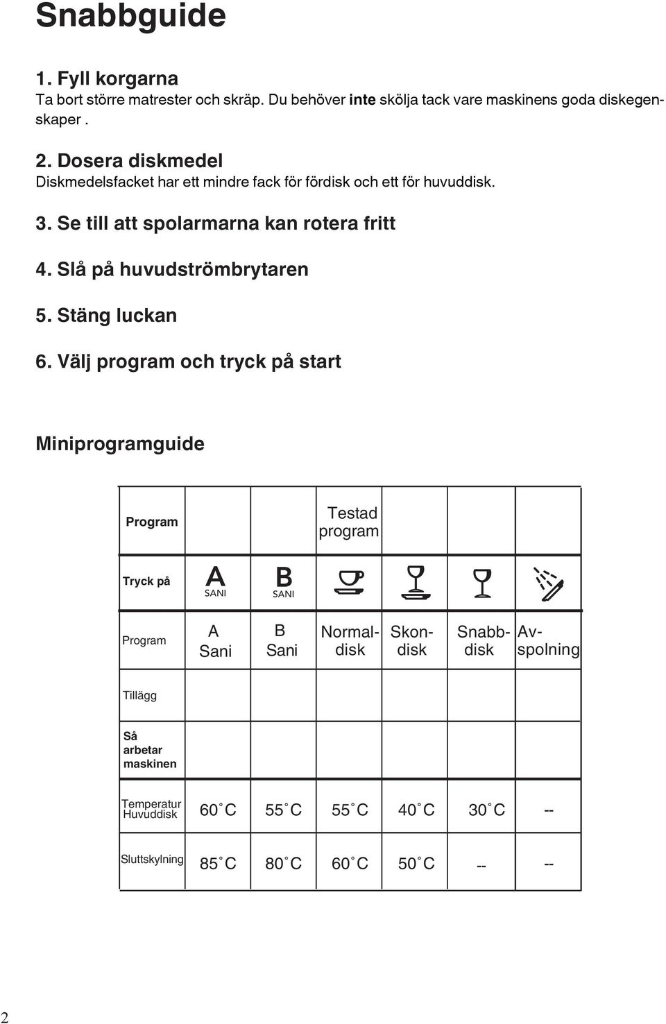 Slå på huvudströmbrytaren 5. Stäng luckan 6.