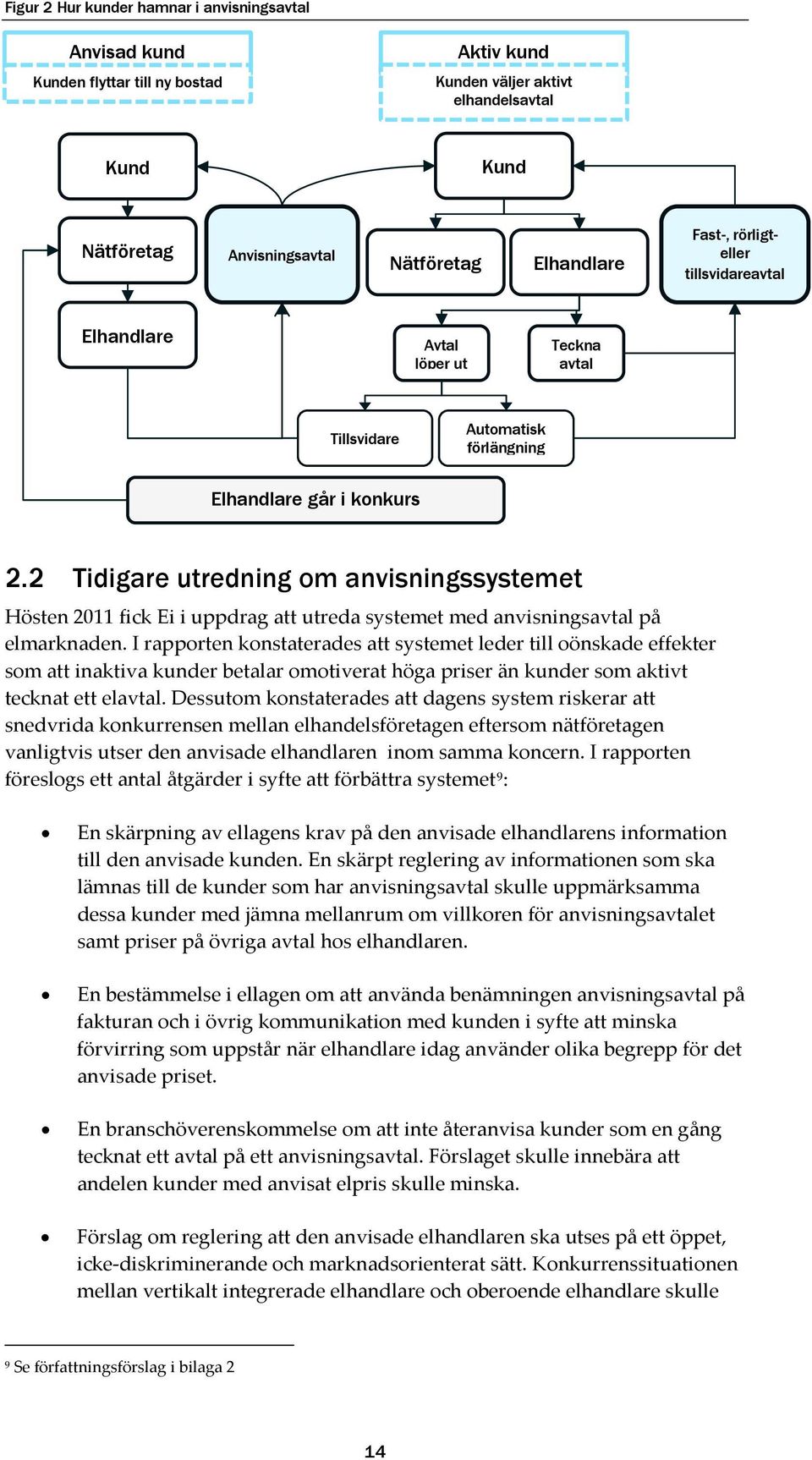 2 Tidigare utredning om anvisningssystemet Hösten 2011 fick Ei i uppdrag att utreda systemet med anvisningsavtal på elmarknaden.