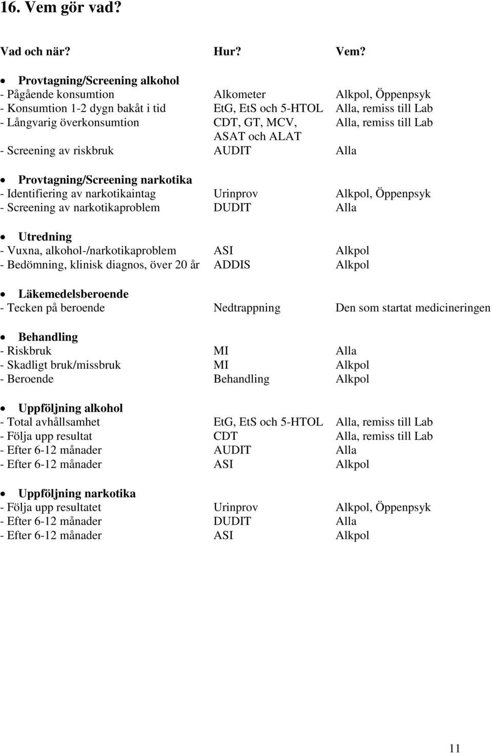 Provtagning/Screening alkohol - Pågående konsumtion Alkometer Alkpol, Öppenpsyk - Konsumtion 1-2 dygn bakåt i tid EtG, EtS och 5-HTOL Alla, remiss till Lab - Långvarig överkonsumtion CDT, GT, MCV,