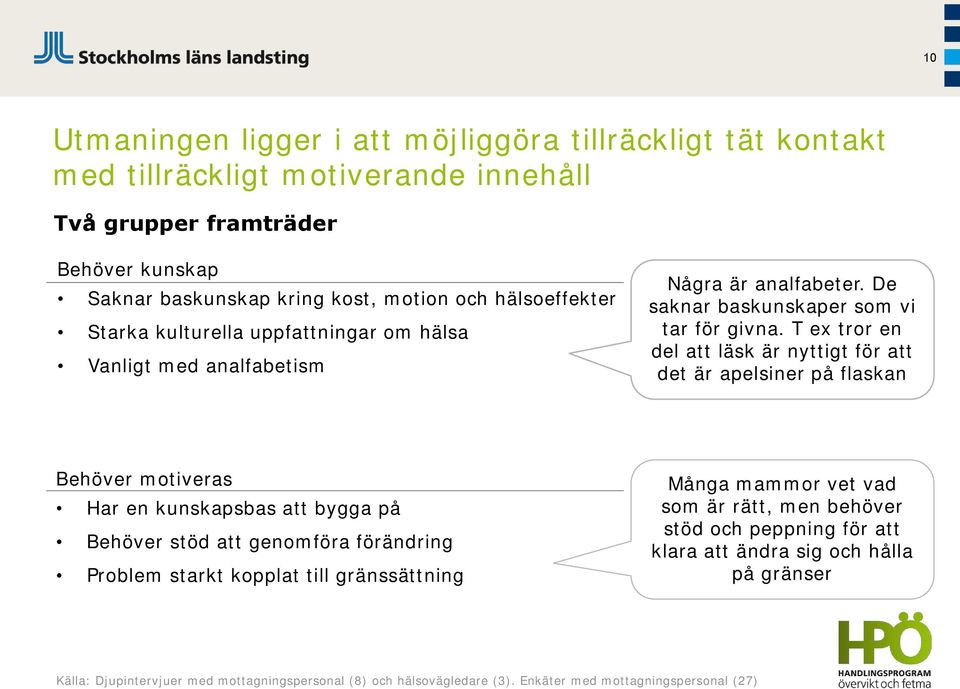 T ex tror en del att läsk är nyttigt för att det är apelsiner på flaskan Behöver motiveras Har en kunskapsbas att bygga på Behöver stöd att genomföra förändring Problem starkt kopplat till