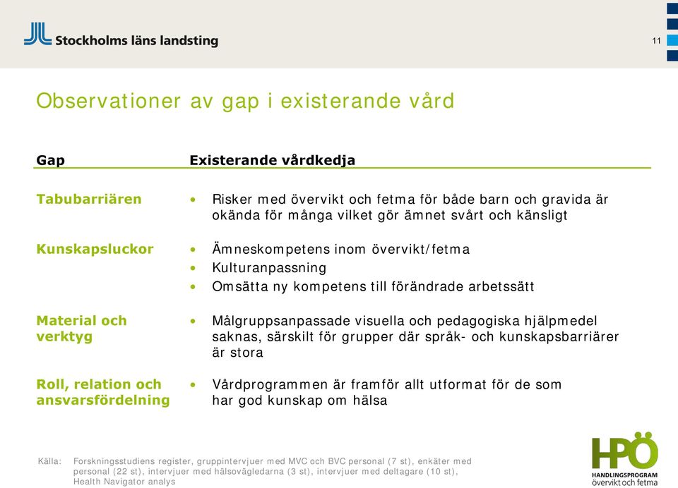 visuella och pedagogiska hjälpmedel saknas, särskilt för grupper där språk- och kunskapsbarriärer är stora Vårdprogrammen är framför allt utformat för de som har god kunskap om hälsa Källa: