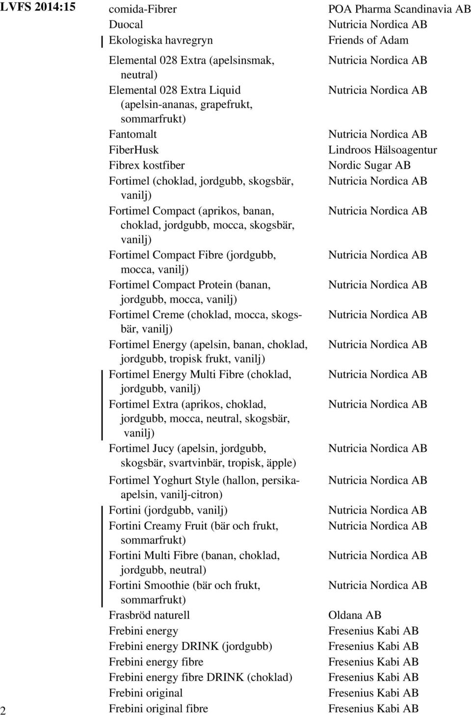 Compact Protein (banan, jordgubb, mocca, vanilj) Fortimel Creme (choklad, mocca, skogsbär, vanilj) Fortimel Energy (apelsin, banan, choklad, jordgubb, tropisk frukt, vanilj) Fortimel Energy Multi