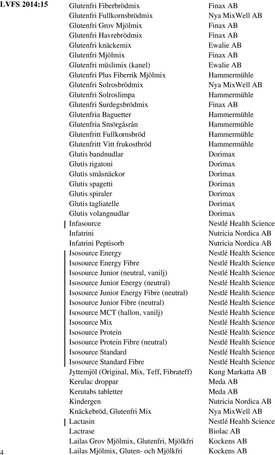 Glutis rigatoni Glutis småsnäckor Glutis spagetti Glutis spiraler Glutis tagliatelle Glutis volangnudlar Infasource Infatrini Infatrini Peptisorb Isosource Energy Isosource Energy Fibre Isosource