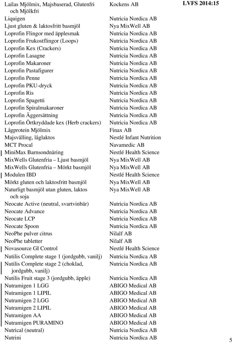 Lågprotein Mjölmix Majsvälling, låglaktos MCT Procal MiniMax Barnsondnäring MixWells Glutenfria Ljust basmjöl MixWells Glutenfria Mörkt basmjöl Modulen IBD Mörkt gluten och laktosfritt basmjöl