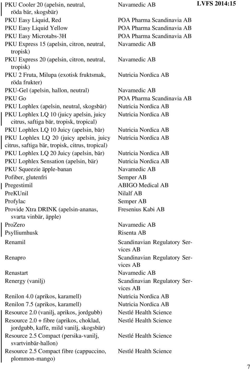 juicy citrus, saftiga bär, tropisk, tropical) PKU Lophlex LQ 10 Juicy (apelsin, bär) PKU Lophlex LQ 20 (juicy apelsin, juicy citrus, saftiga bär, tropisk, citrus, tropical) PKU Lophlex LQ 20 Juicy