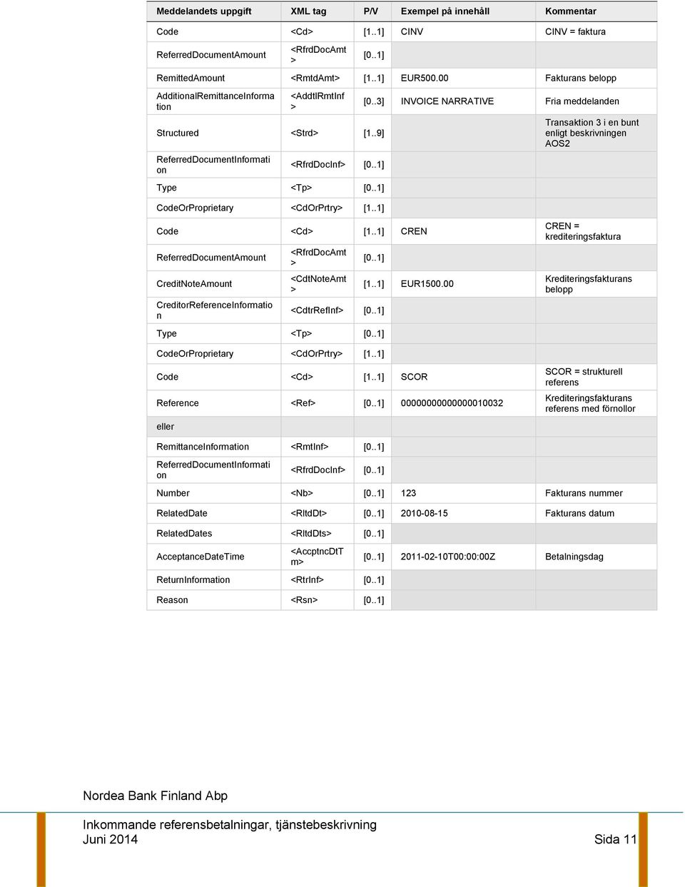 .3] INVOICE NARRATIVE Fria meddelanden Transaktion 3 i en bunt enligt beskrivningen AOS2 Code <Cd [1.