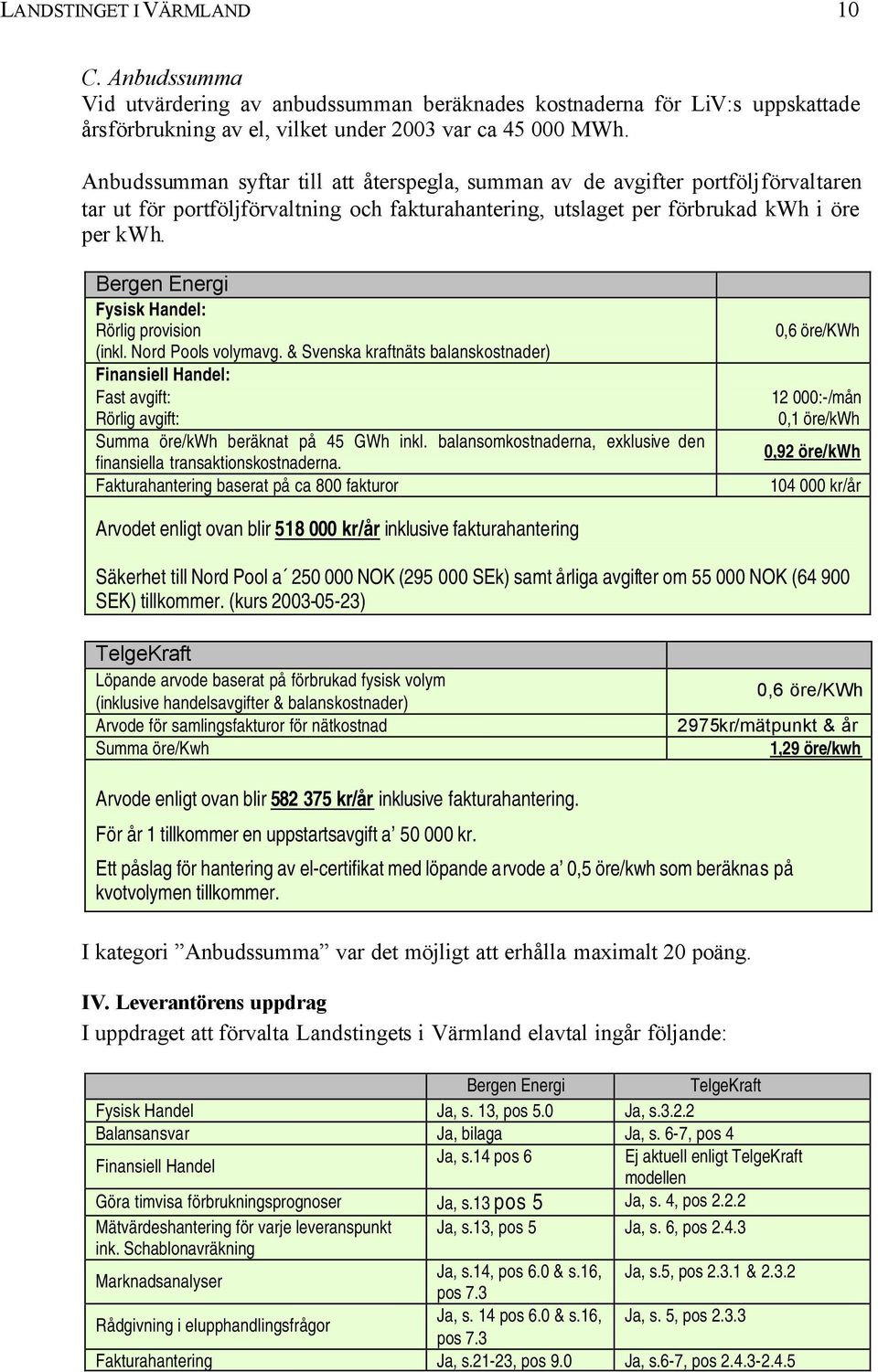 Bergen Energi Fysisk Handel: Rörlig provision (inkl. Nord Pools volymavg. & Svenska kraftnäts balanskostnader) Finansiell Handel: Fast avgift: Rörlig avgift: Summa öre/kwh beräknat på 45 GWh inkl.