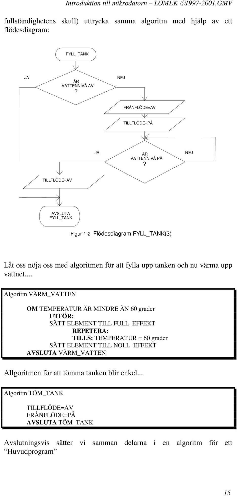 2 Flödesdiagram FYLL_TANK(3) Låt oss nöja oss med algoritmen för att fylla upp tanken och nu värma upp vattnet.