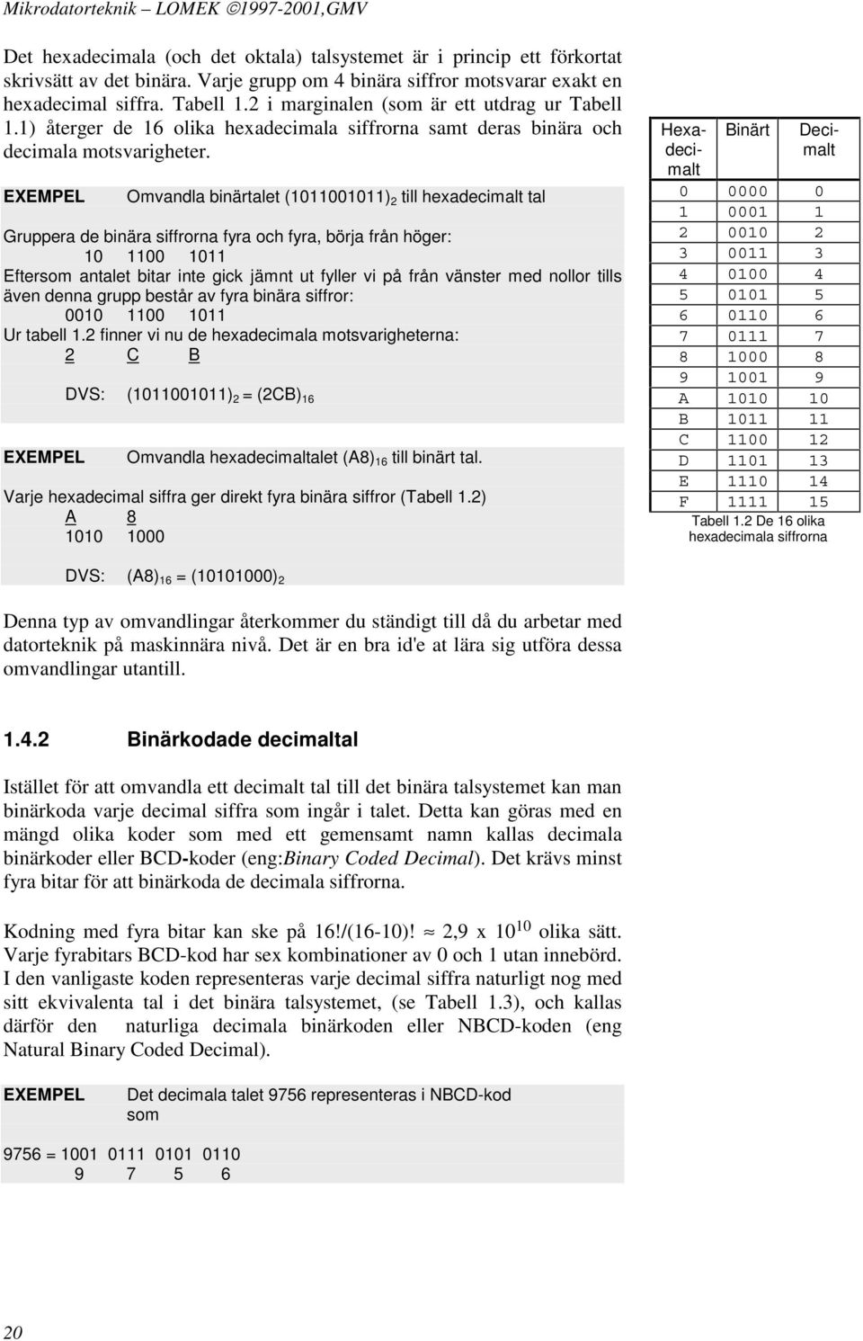 1) återger de 16 olika hexadecimala siffrorna samt deras binära och decimala motsvarigheter.