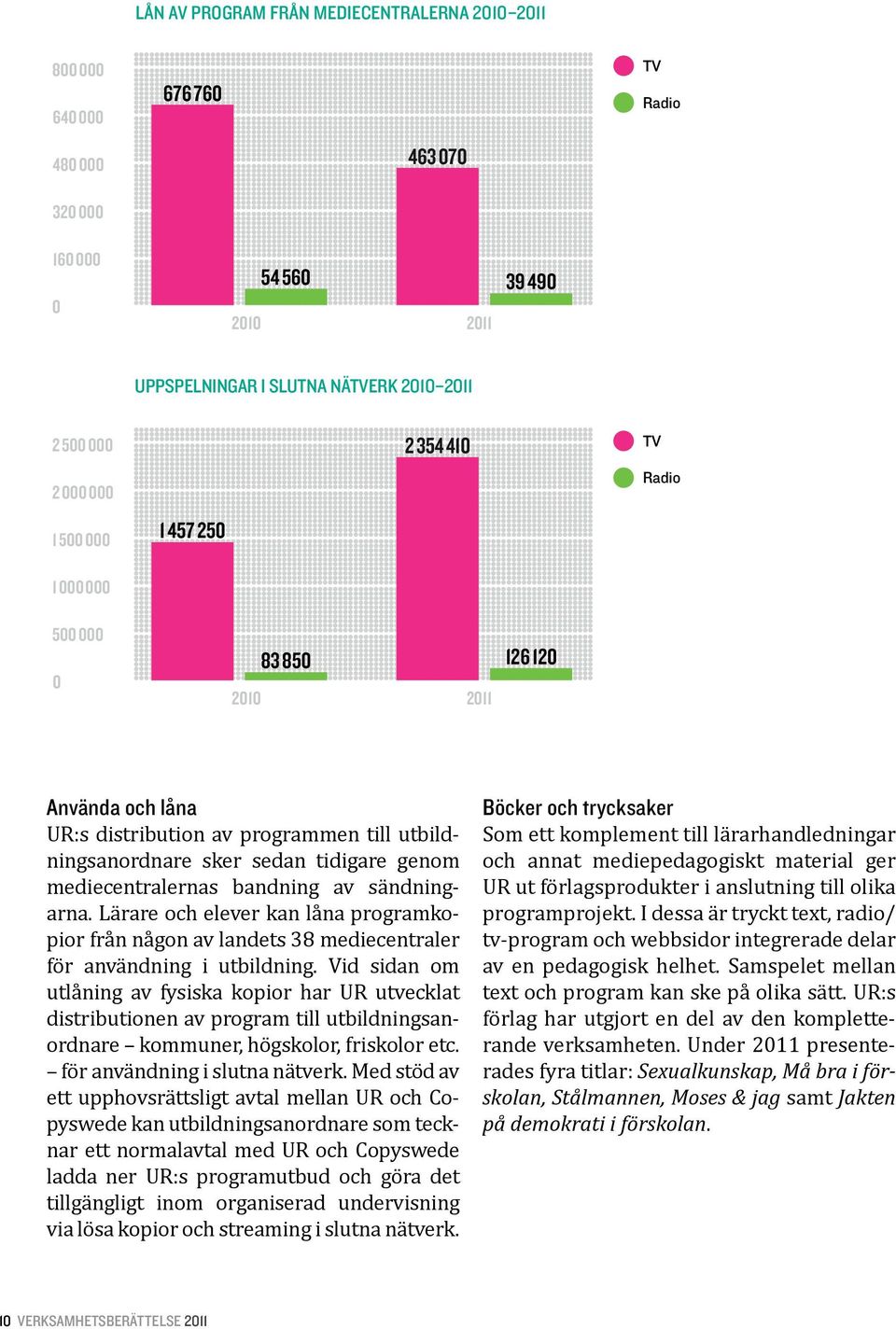 mediecentralernas bandning av sändningarna. Lärare och elever kan låna programkopior från någon av landets 38 mediecentraler för användning i utbildning.