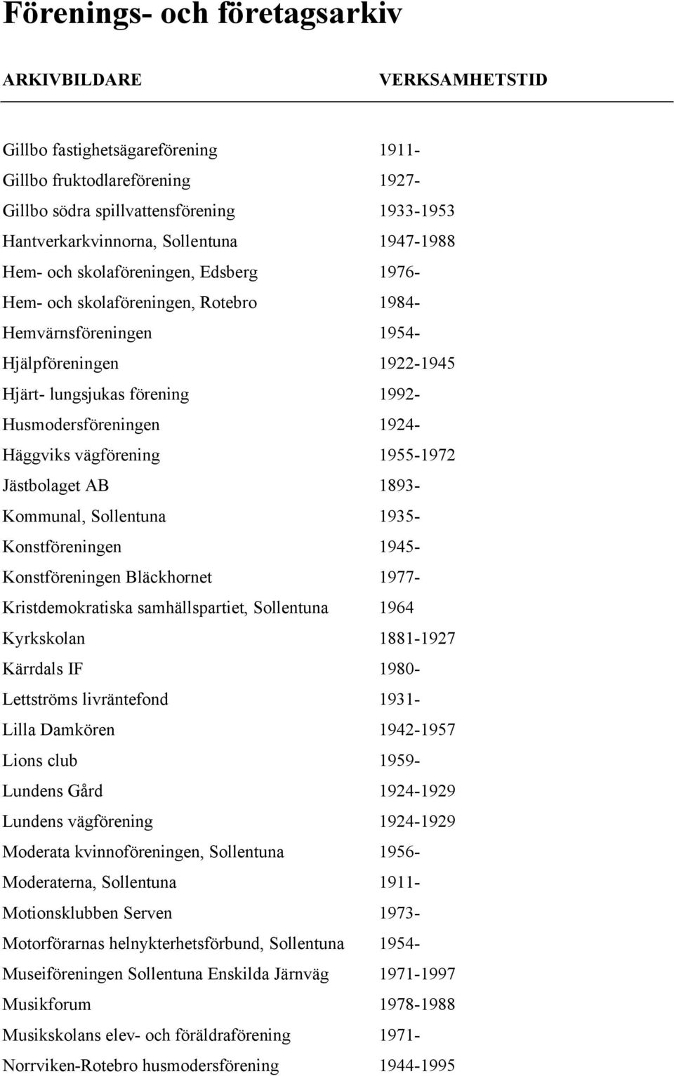 1893- Kommunal, Sollentuna 1935- Konstföreningen 1945- Konstföreningen Bläckhornet 1977- Kristdemokratiska samhällspartiet, Sollentuna 1964 Kyrkskolan 1881-1927 Kärrdals IF 1980- Lettströms