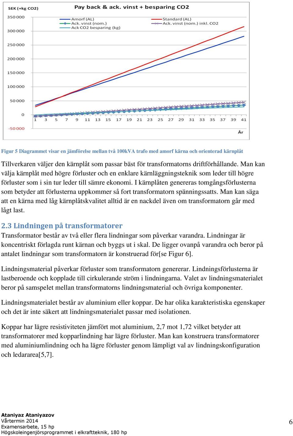 I kärnplåten genereras tomgångsförlusterna som betyder att förlusterna uppkommer så fort transformatorn spänningssatts.