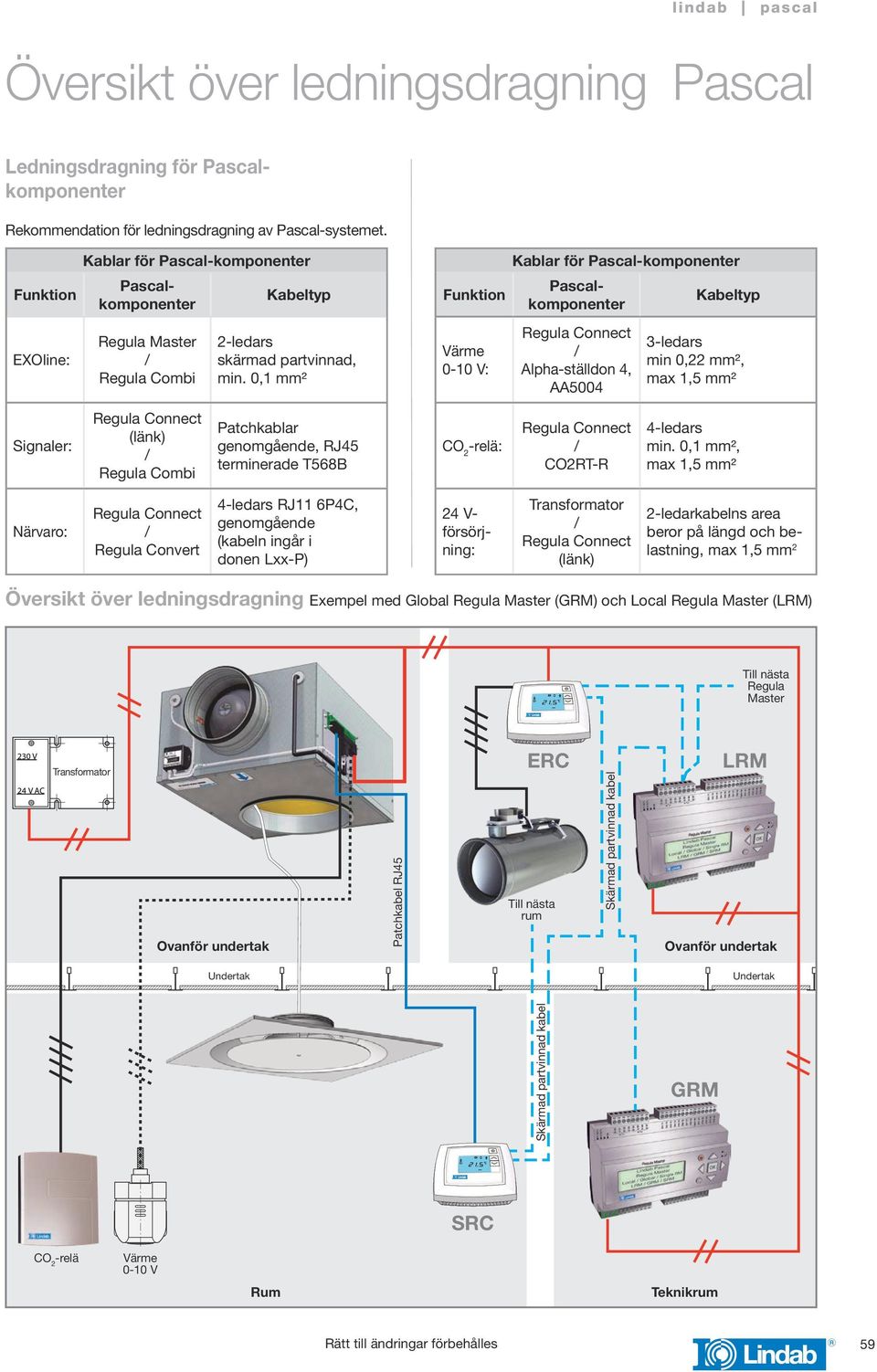 Regula Connect (länk) / Regula Combi Patchkablar genomgående, RJ45 terminerade T56B CO -relä: Regula Connect / CORT-R 4-ledars min.