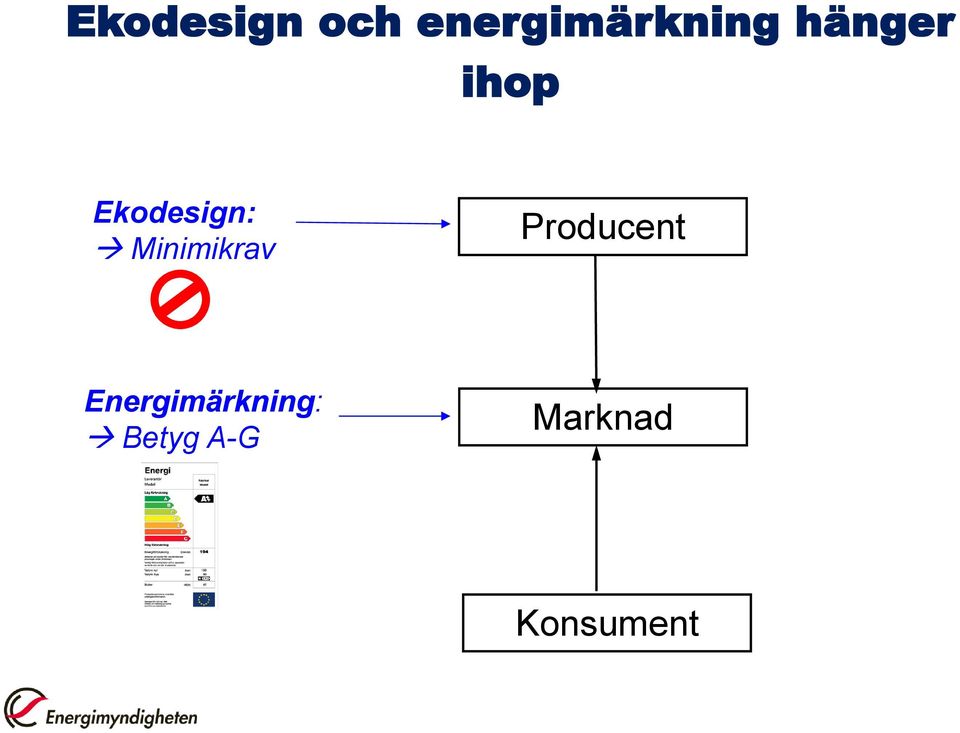 Minimikrav Producent