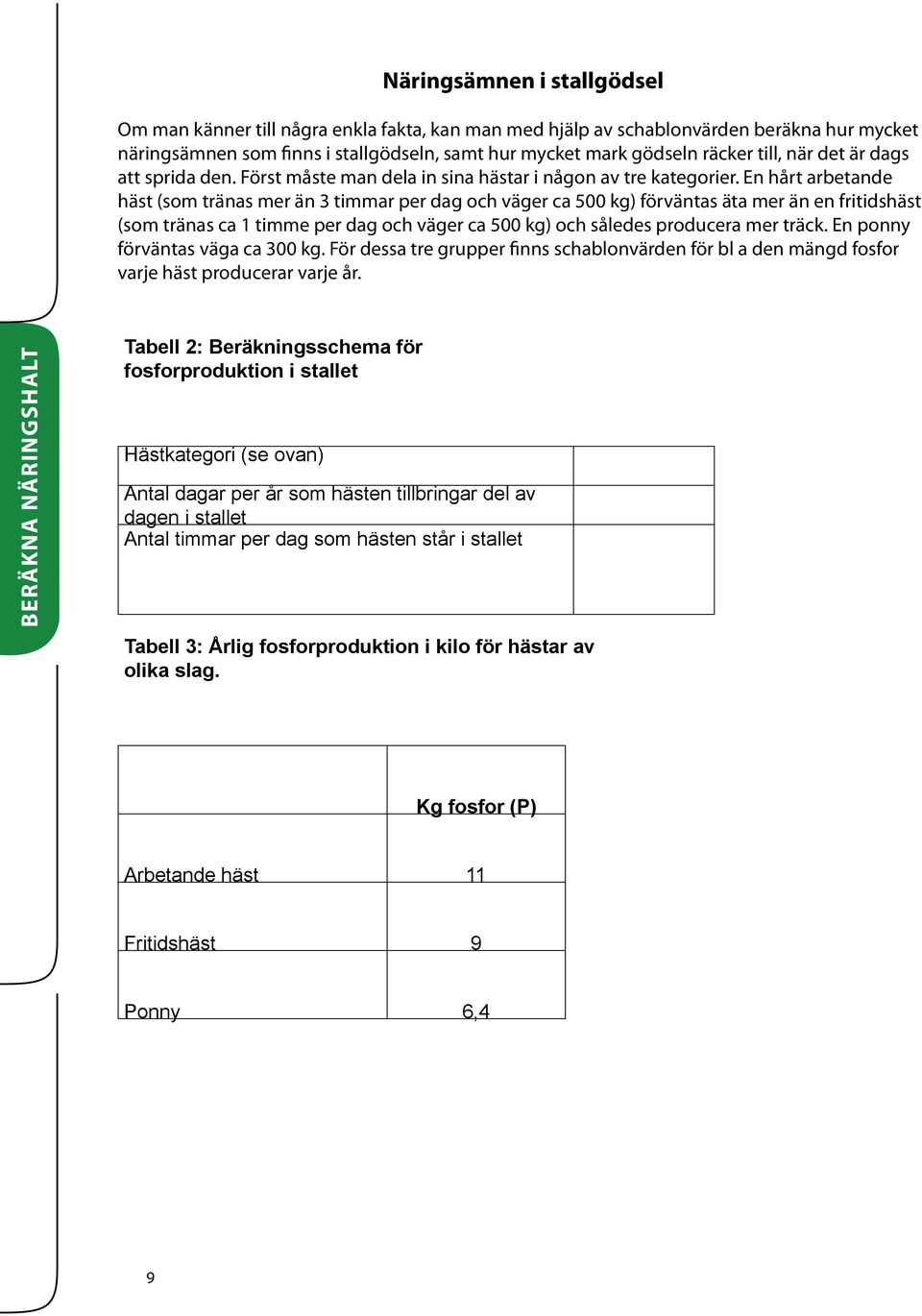 En hårt arbetande häst (som tränas mer än 3 timmar per dag och väger ca 500 kg) förväntas äta mer än en fritidshäst (som tränas ca 1 timme per dag och väger ca 500 kg) och således producera mer träck.