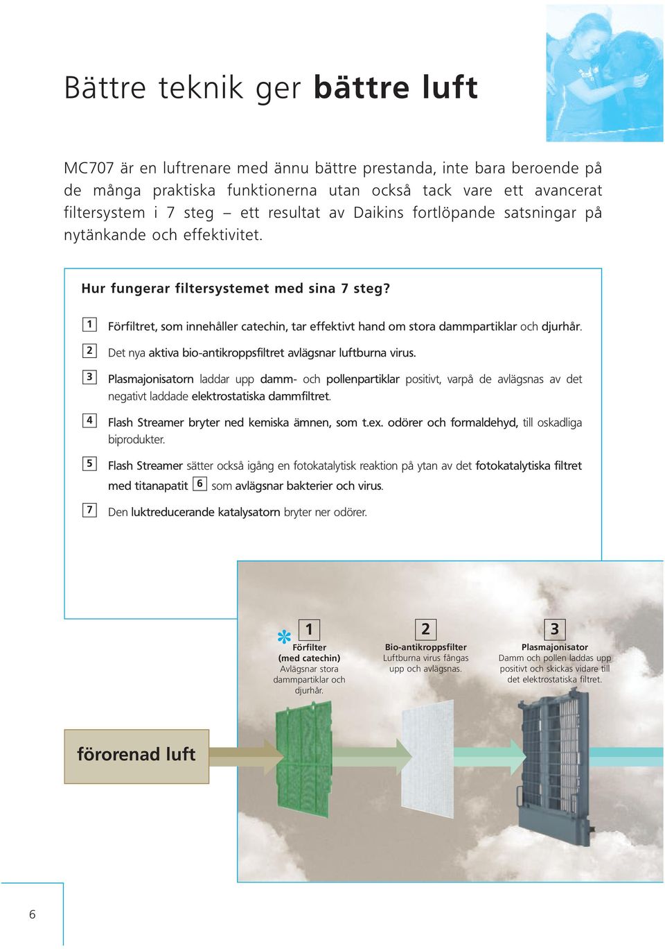 1 2 3 4 5 7 Förfiltret, som innehåller catechin, tar effektivt hand om stora dammpartiklar och djurhår. Det nya aktiva bio-antikroppsfiltret avlägsnar luftburna virus.