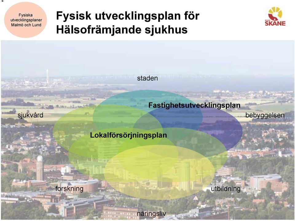 Fastighetsutvecklingsplan bebyggelsen