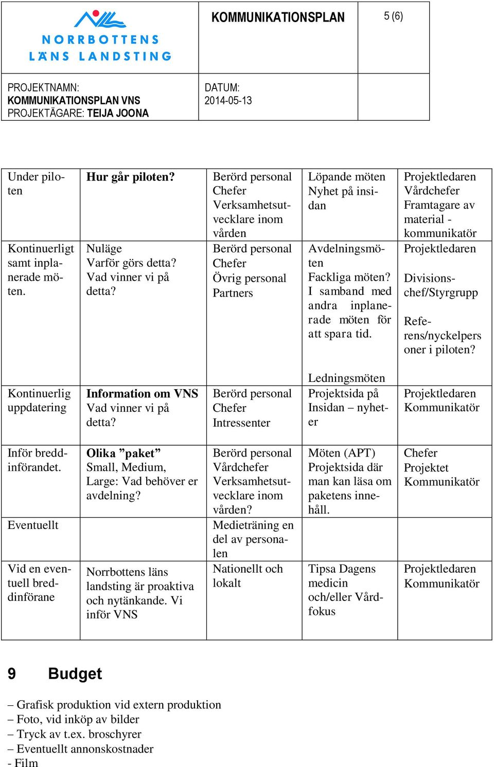 Vårdchefer Framtagare av material - kommunikatör Divisionschef/Styrgrupp Referens/nyckelpers oner i piloten? Kontinuerlig uppdatering Information om VNS Vad vinner vi på detta?