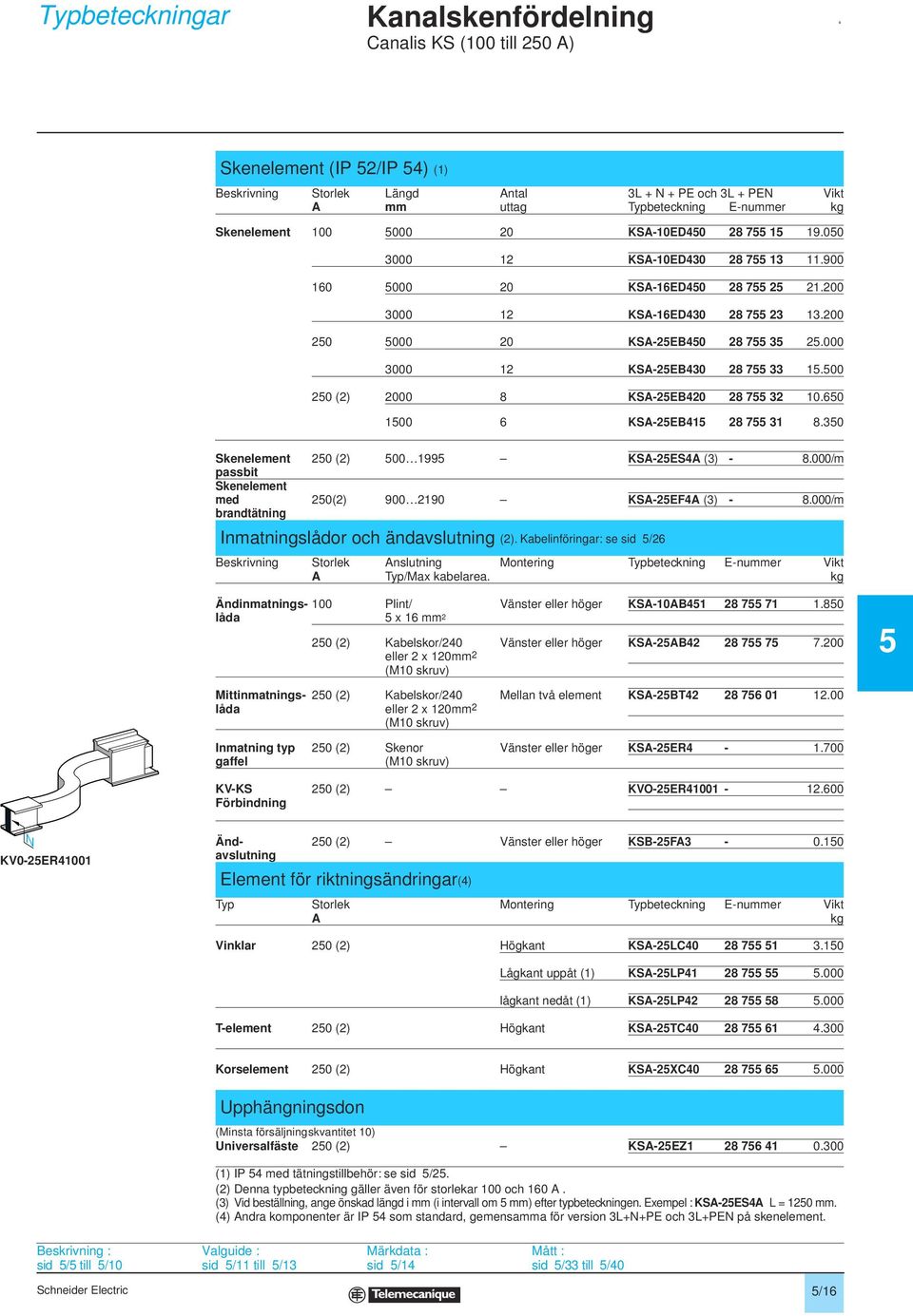 6 1 6 KSA-2EB41 28 7 31 8.3 Skenelement 2 (2) 199 KSA-2ES4A (3) - 8./m passbit Skenelement med 2(2) 9 219 KSA-2EF4A (3) - 8./m brandtätning Inmatningslådor och ändavslutning (2).