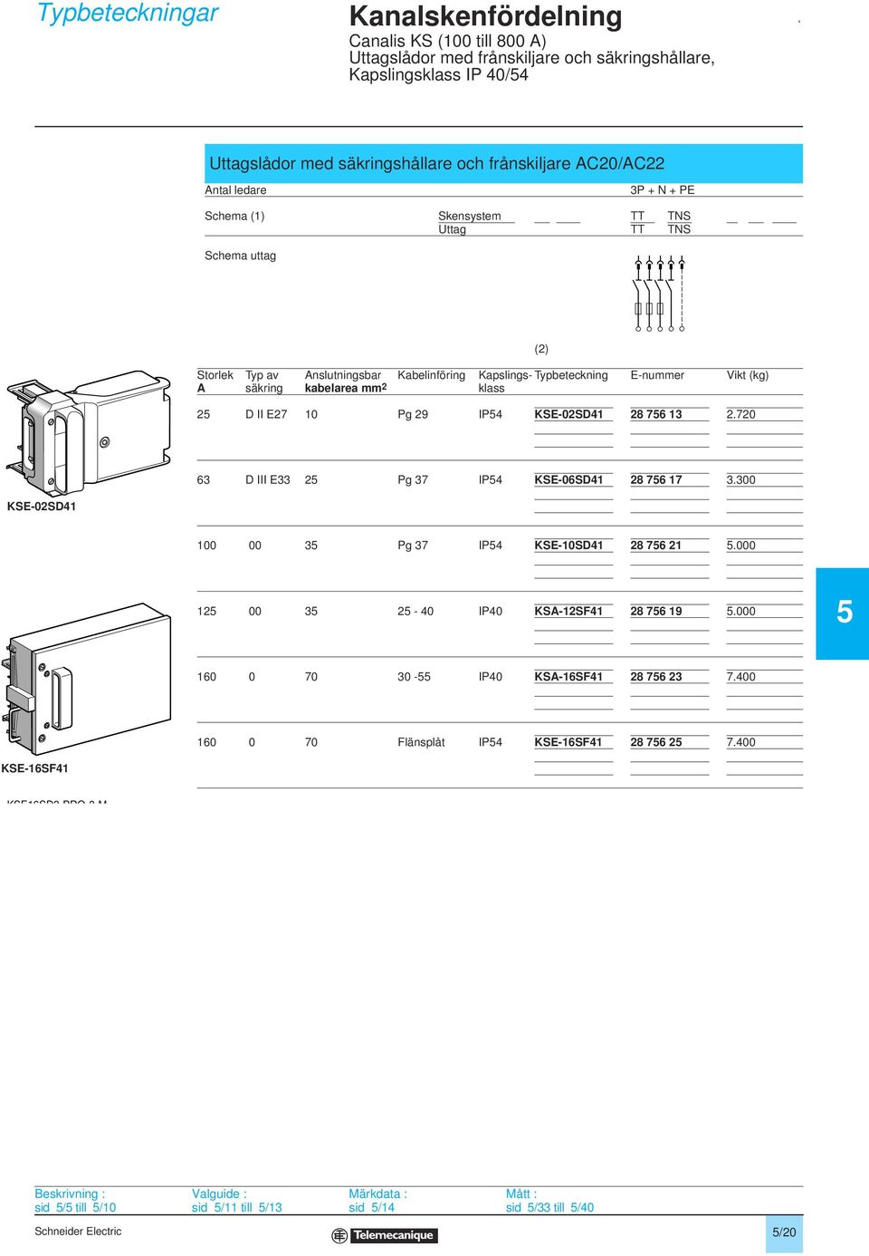 säkring kabelarea mm 2 klass 2 D II E27 1 Pg 29 IP4 KSE-2SD41 28 76 13 2.72 (2) 63 D III E33 2 Pg 37 IP4 KSE-6SD41 28 76 17 3.3 KSE-2SD41 1 3 Pg 37 IP4 KSE-1SD41 28 76 21.